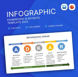 ADKAR Infografik