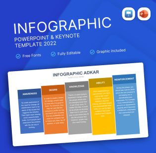 ADKAR Infographic