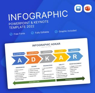 ADKAR Infographic