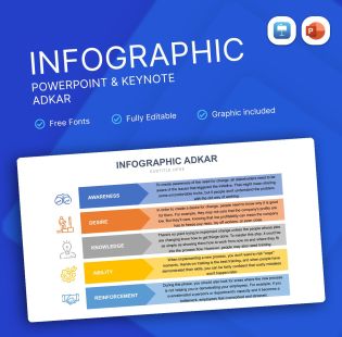 ADKAR Infographic