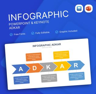 ADKAR Infographic