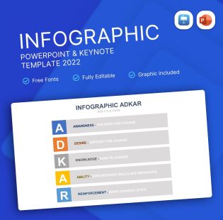 ADKAR Infographic