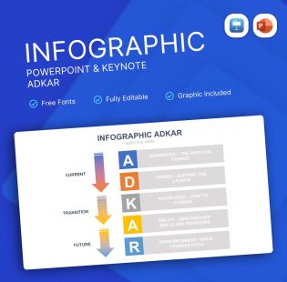 ADKAR Infographic