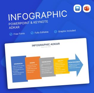ADKAR Infographic