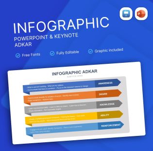 ADKAR Infographic
