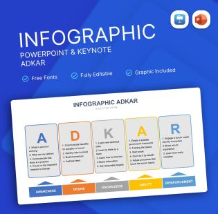 ADKAR Infographic