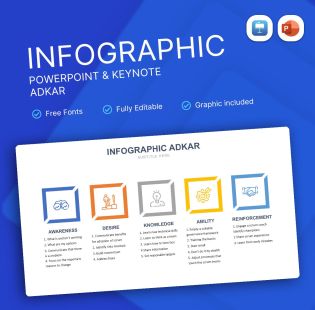 ADKAR Infographic