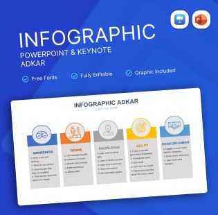 ADKAR Infographic