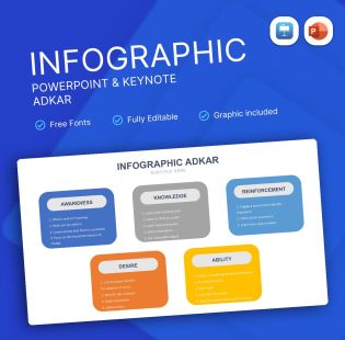 ADKAR Infographic