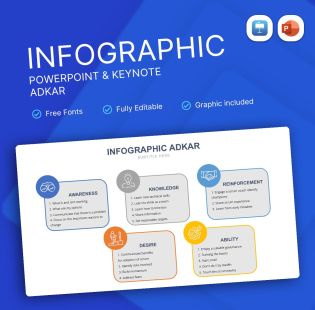 ADKAR Infographic