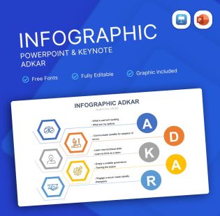 ADKAR Infographic