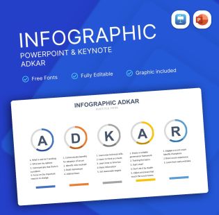 ADKAR Infographic