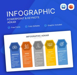 ADKAR Infographic