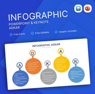 ADKAR Infographic