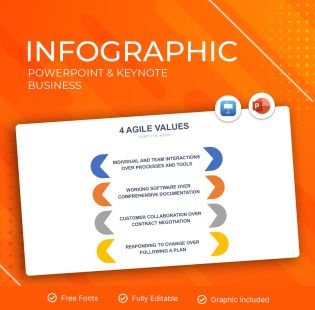 AGILE Infografik