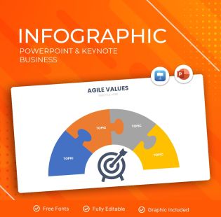 AGILE Infografik